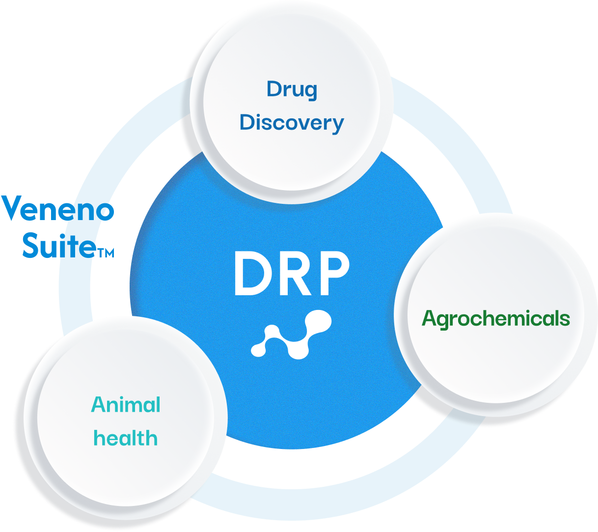 Veneno Suite DRP Diagram