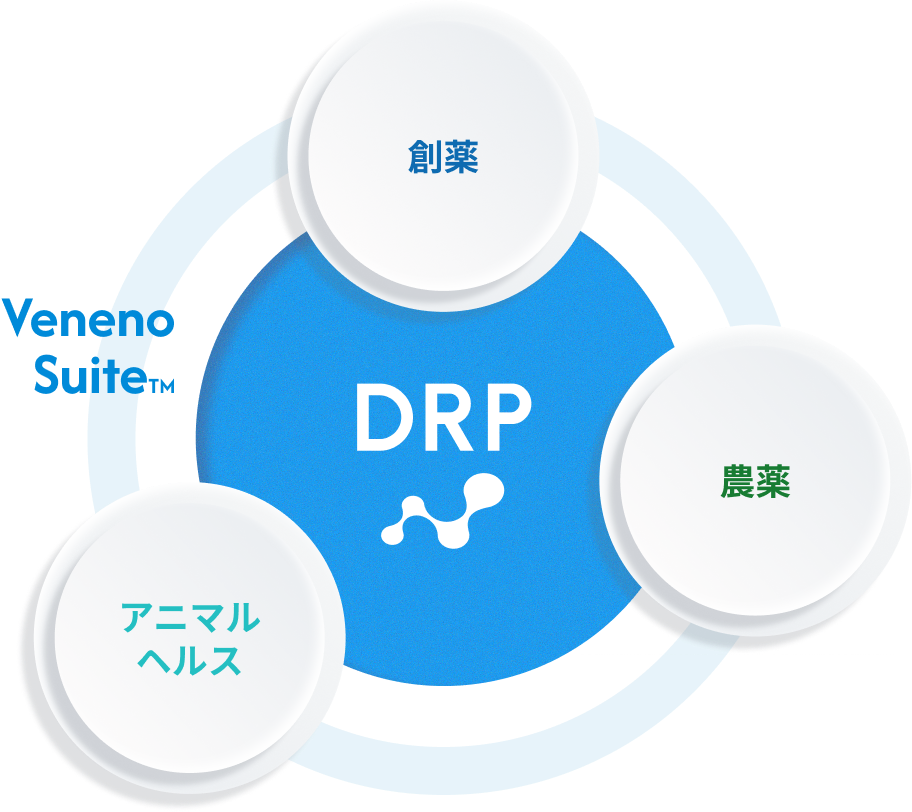 Veneno SuiteとDRPの技術図