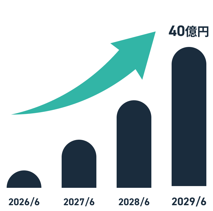 Growth Graph 2026–2029